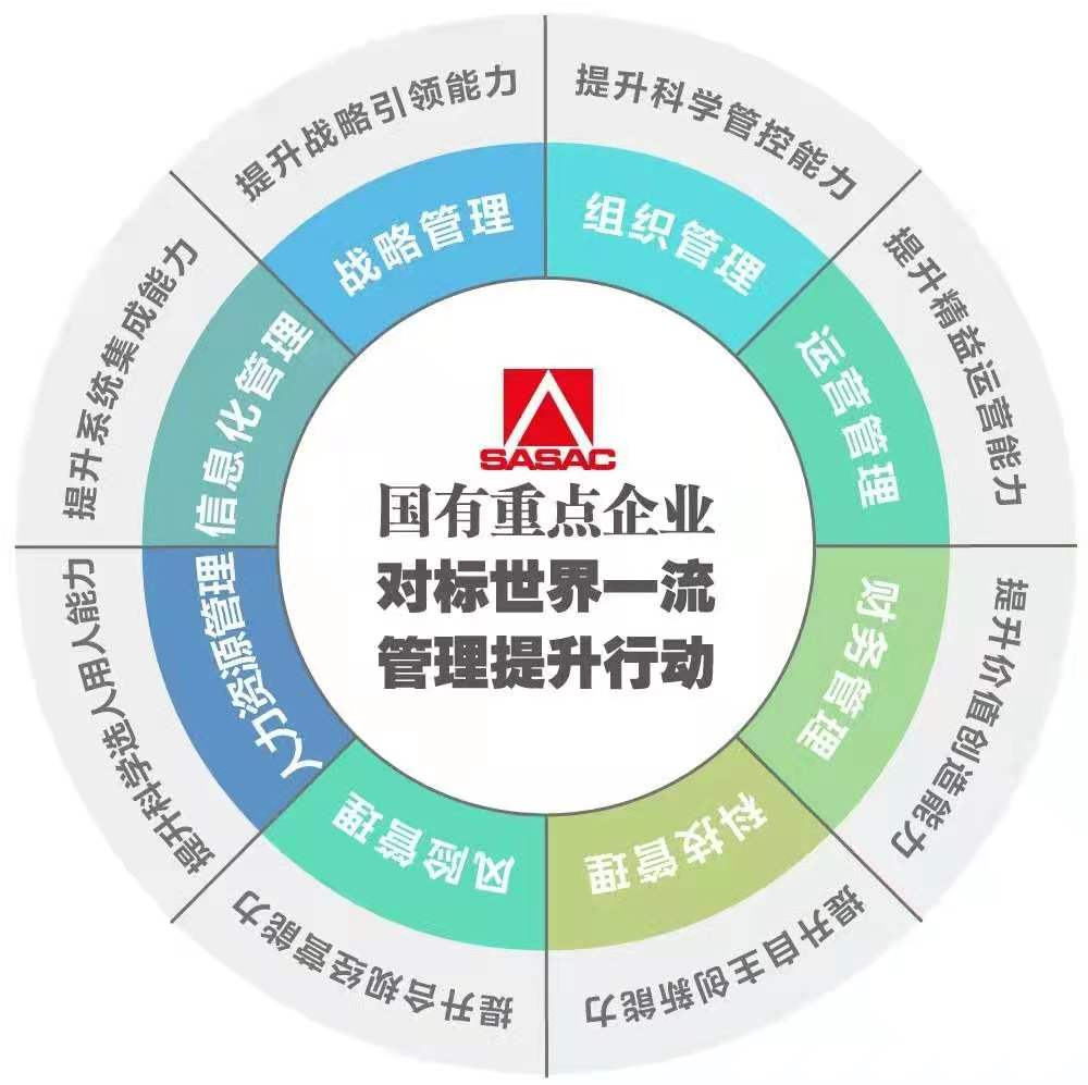 3490e9e3cd46c449 郝鹏、国资、央企、国资委、书记、主任、国企、企业改革