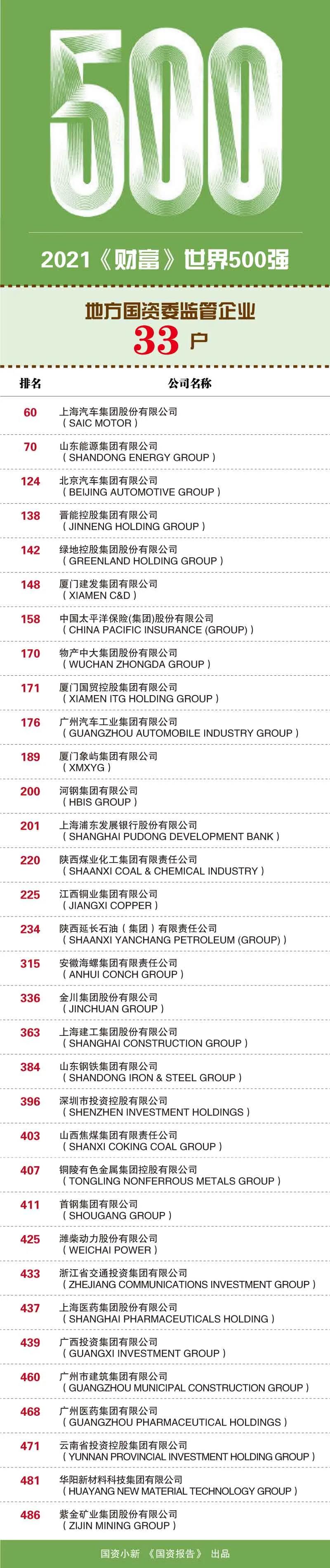b3e3d9132c8df57a 郝鹏、国资、央企、国资委、书记、主任、国企、企业改革