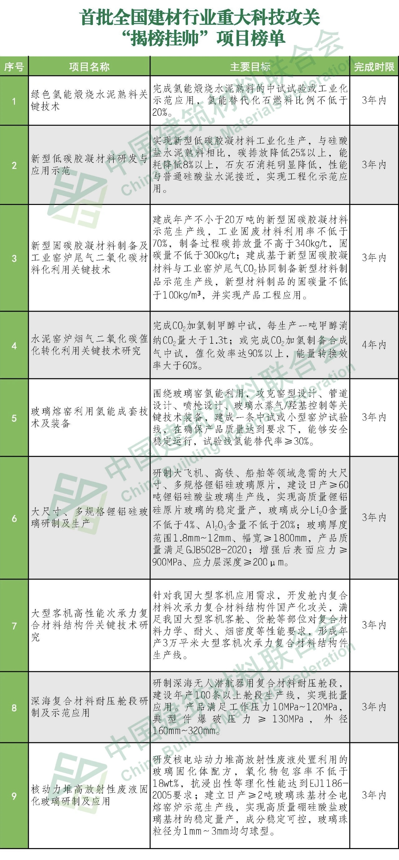 adaef4f25ec156f9 郝鹏、国资、央企、国资委、书记、主任、国企、企业改革